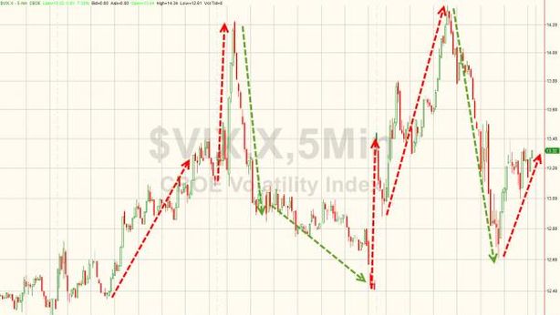 Fed spiazza i mercati, crescita zero Pil non preoccupa Yellen