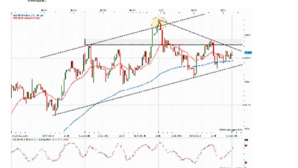 Mercati in cerca di correzione?