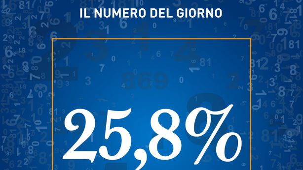 La quota di debito pubblico dell’Eurozona detenuta dalla Bce