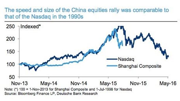 Crollo Shanghai come crash Wall Street nel 1929. O come esplosione bolla dot com