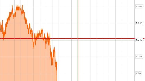 Borsa Milano frena dopo conti banche, Telecom protagonista