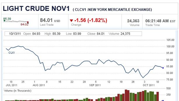 Futures Usa ancora giù dopo dati e risultati JP Morgan
