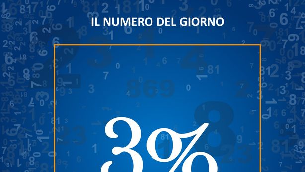 L’aumento del prezzo degli immobili nelle grandi città atteso per il 2020