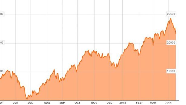 Borsa Milano in gran rialzo: +3,44%. Ribassisti si ricoprono