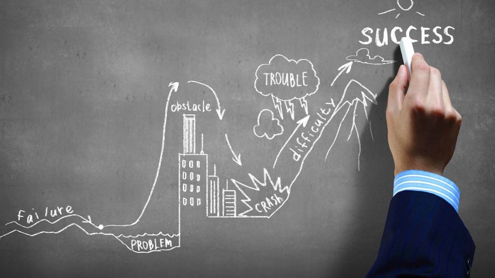 Business Coaching – MC2
