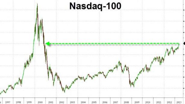 Wall Street tonica, Dow e S&P su nuovi record