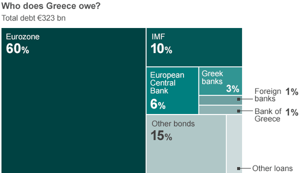 Grecia: Syriza, inizio col botto. Stop a privatizzazioni