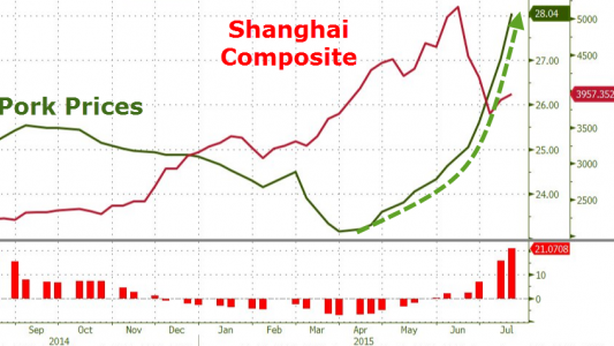 Shanghai +3,3%. Mercato sottomesso allo stato. Nuove misure contro vendite scoperto