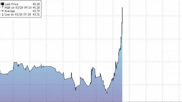 Borsa Milano +1,6%, rally del petrolio