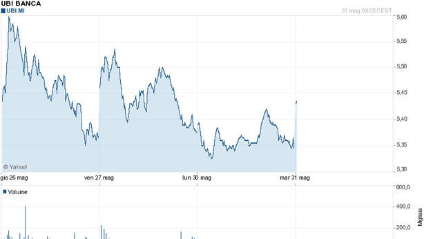 Borse Ue e futures in corsa, euro oltre $1,44