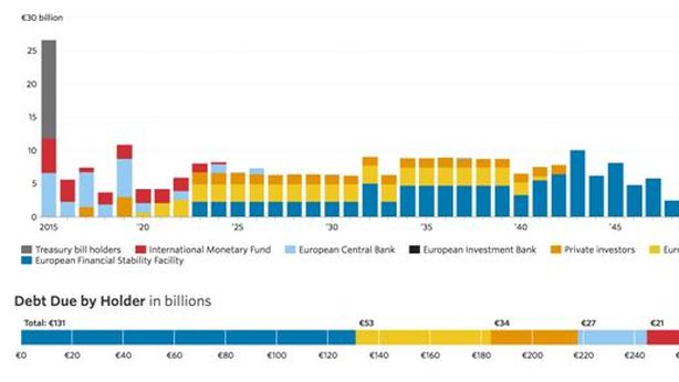 GEAB 96: Grecia, la tentazione di scartare l’Fmi