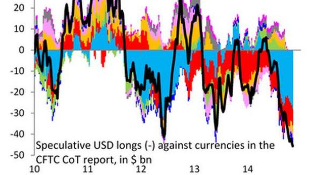 Dollaro, speculazioni long al record. Su euro posizioni short a massimo 2012