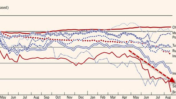 Forex, fuga dal real: Brasile vara intervento storico