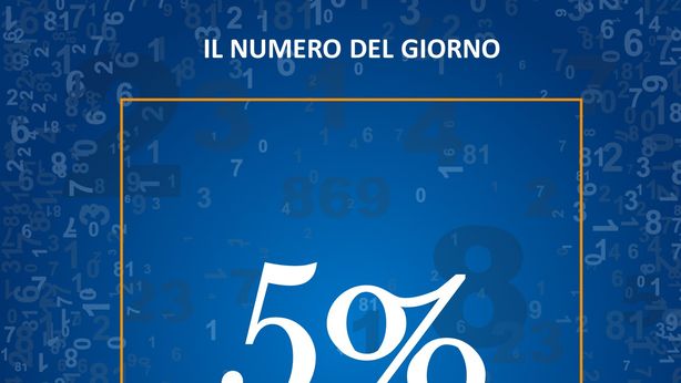Il rendimento medio di un bilocale in Italia