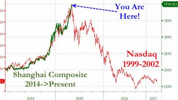 L’incubo della bolla dot com del Nasdaq sta per ripetersi. Stavolta sarà peggio