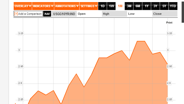 Scatto Wall Street, prevista crescita utili doppia nel 2014