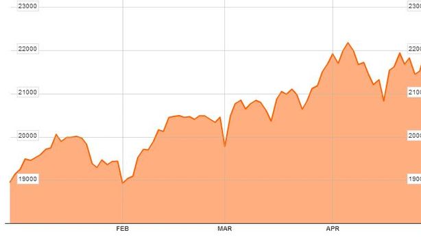 Borsa Milano -0,9%, male le banche: resistenza Ftse Mib per nuovi rialzi