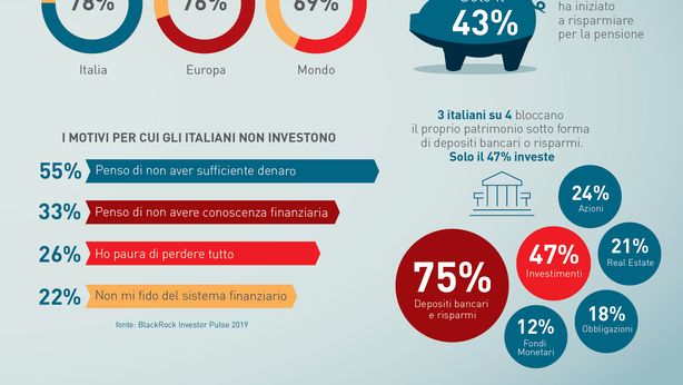 Italiani insoddisfatti delle proprie finanze (VIDEO)