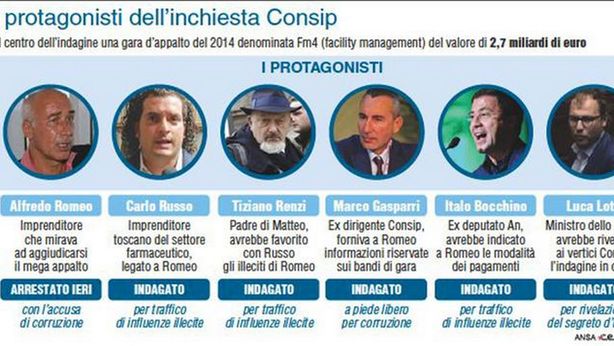 Giustizia – Caso Consip, Romeo torna libero