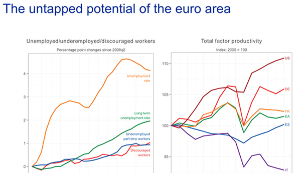 Eurozona: “l’occasione mancata”, firmato Mario Draghi [GRAFICI]