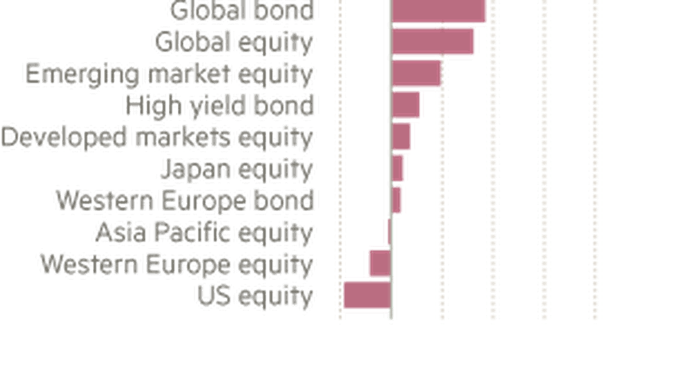 bond funds.jpg