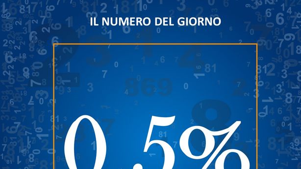 Il tasso di inflazione in Italia