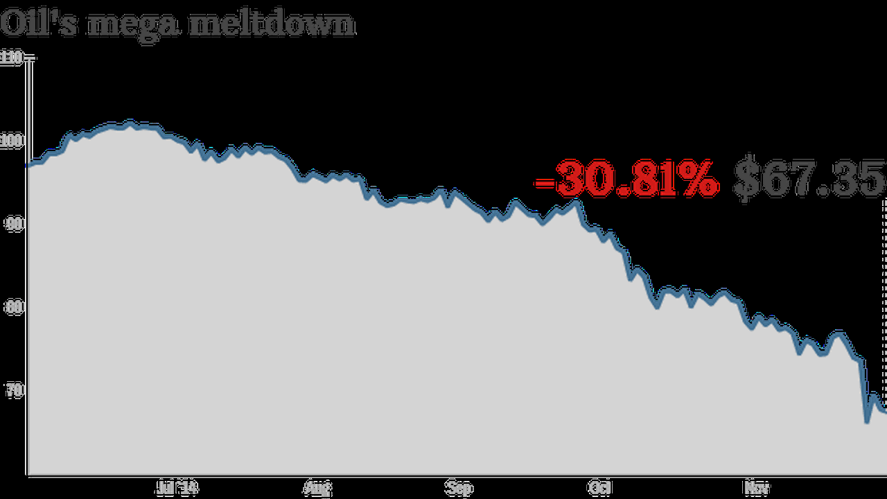 Il petrolio a $40 non spaventa i big Usa. Anzi, è un’opportunità