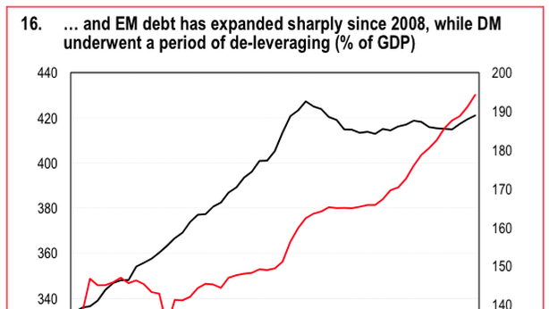 HSBC presenta le “tre debacle dei mercati emergenti”