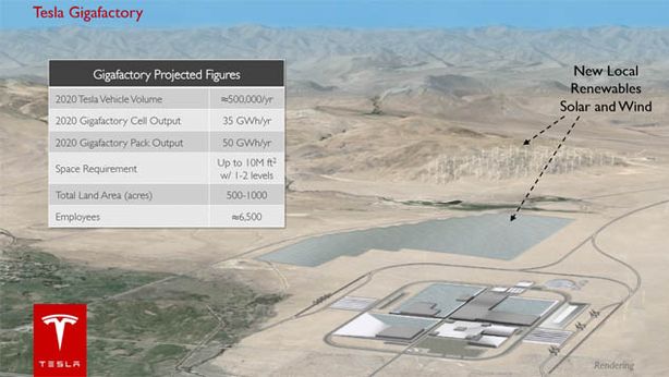 Tesla: $5 miliardi investiti in un’enorme fabbrica di batterie