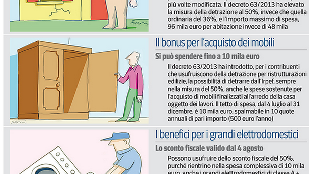 Elettrodomestici e mobili: come ottenere l’ecobonus