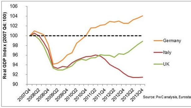 Borsa Milano +1,62% ai massimi dal 2011