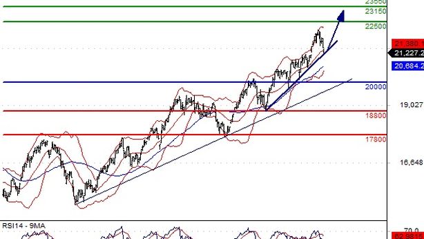 Borsa Milano rimbalza (+1,5% dai minimi)