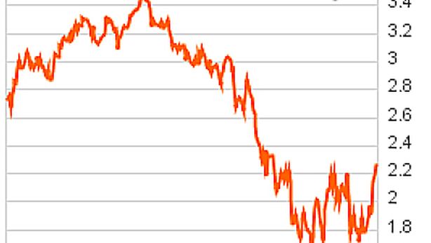 Btp Day: interesse superiore al previsto dagli investitori retail