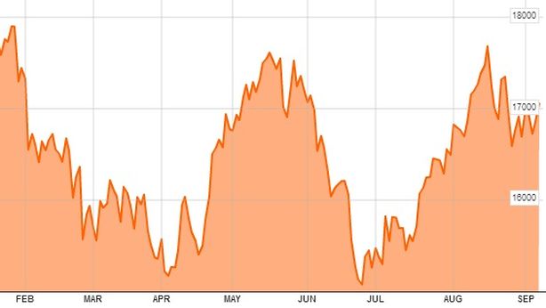 Borsa Milano corre: +1%. Vola Fiat +5% dopo rumor