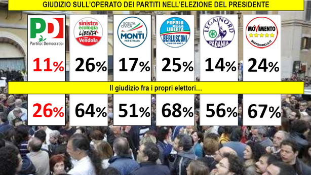 Elezioni Quirinale: fallimento di un’intera classe politica