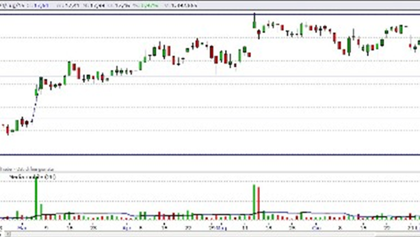 Piazza Affari: analisi tecnica Ftse Mib e i titoli da comprare e shortare