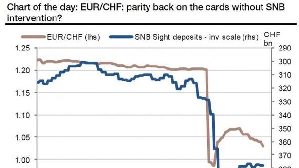 Banca centrale svizzera: più depositi soggetti a tassi negativi