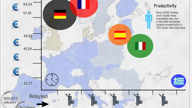 Italiani lavorano 350 ore in più dei tedeschi [Infografica]