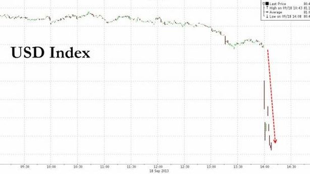 Effetto Bernanke, euro verso $1,36