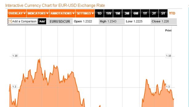Borsa Milano -2,5%, alert Ue su Italia: riduzione debito è troppo lenta