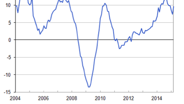 UK: inflazione sotto zero per prima volta dal 1960. Ma boom prezzi case continua