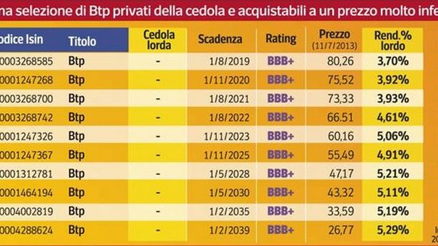 Btp: se proprio li volete, ecco quali scegliere