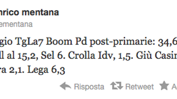 PD al 34,6%, PdL doppiato. Tiene il MoVimento 5 Stelle