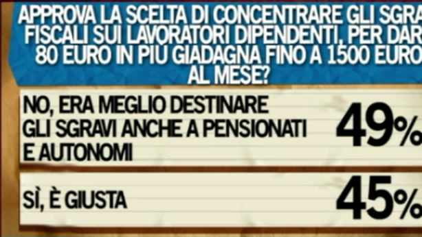 Sondaggi elettorali: europee, astensionismo record al 40%