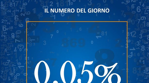Il rendimento del nuovo Btp a tre anni collocato venerdi 11 ottobre