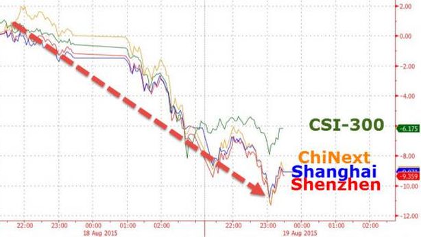 Cina: Borsa -10% in un giorno e mezzo. Si teme cigno nero