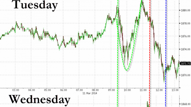 Male Borsa Milano, è caccia ai beni rifugio