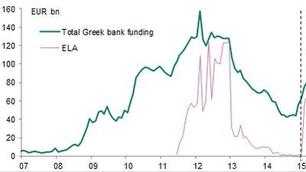 Euro vola dopo intervento Bce per offrire cuscinetto alla Grecia