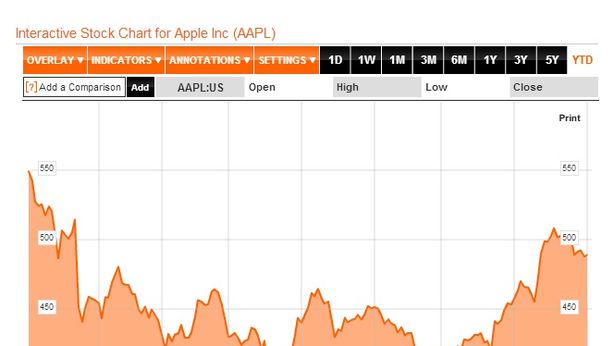 Wall Street su. Fed, ripresa sì ma non troppo