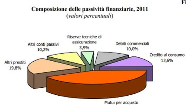Aspettando la patrimoniale